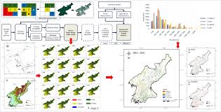 Time-Series Remote Sensing for Land Use/Cover Change Training Course