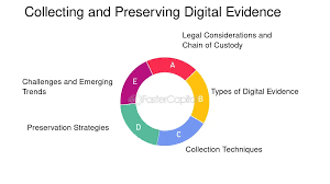 Advanced Digital Evidence Acquisition and Preservation Training Course