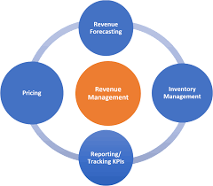 Training course on Advanced Revenue Management and Pricing Strategies