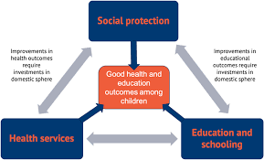 Training course on Advanced Social Protection Financing Strategies