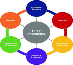 Training Course on Advanced Threat Actor Profiling and Attribution