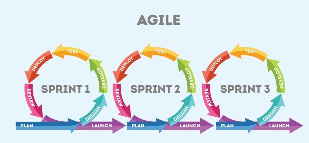 Training Course on Agile Marketing and Iterative Campaigns (Rapid Response, Adaptability)