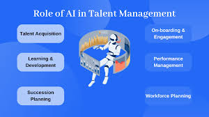 Training Course on AI for Strategic Talent Acquisition and Retention