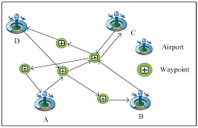 Training Course on Air Traffic Flow Management (ATFM) Optimization