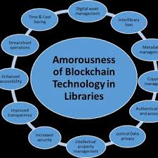 Training Course on Applying Blockchain Technology in Library Operations