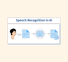 Training Course on Artificial Intelligence for Speech Recognition