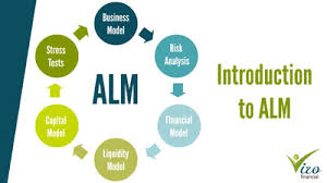 Asset-Liability Management for Cooperative Banks Training Course
