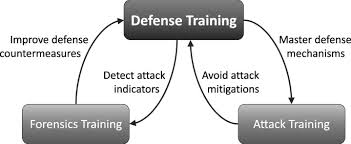 Training Course on Attacker Tactics, Techniques, and Procedures Analysis