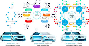 Training Course on Autonomous Driving Sensors and Electrical Architectures