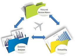Training Course on Aviation Industry Economics and Forecasting