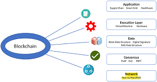 Training Course on Blockchain for Geospatial Data Management and Security.