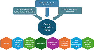 Training course  on Cancer Epidemiology and Control