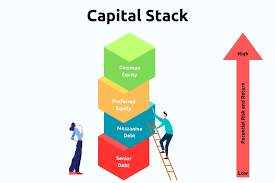 Training course on Capital Stacking in Complex Real Estate Deals