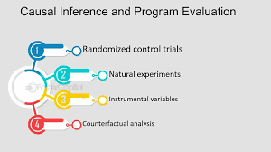 Training course on Causal Inference in Social Protection Studies