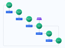 Training Course on CI/CD for Machine Learning Pipelines