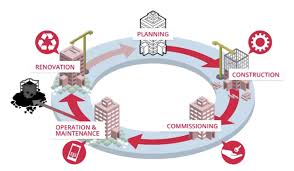 Training course on Circular Economy Principles for the Built Environment