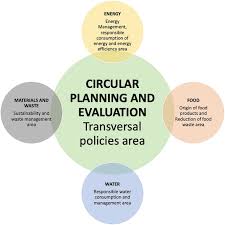 Training course on Circular Economy Principles in Hospitality Operations