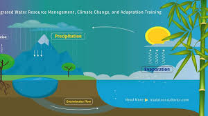Training Course on Climate Change Adaptation and Mitigation in Arable Systems