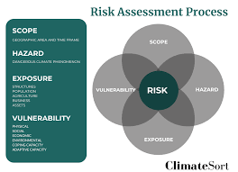 Training course on Climate Risk Assessment and Adaptation in Real Estate