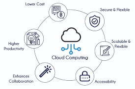 Training Course on Cloud Computing and Online Collaboration Tools for Administrative Assistants