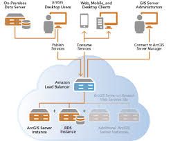 Training Course on Cloud-Native GIS Applications on AWS