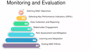 Training course on Communicating MandE Findings for Policy and Program Improvement