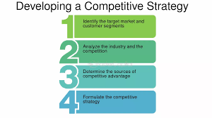 Training Course on Competitive Strategy in Disruptive Markets