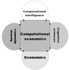 Training course on Computational Econometrics: Focus on Numerical Methods and Simulation in Econometrics