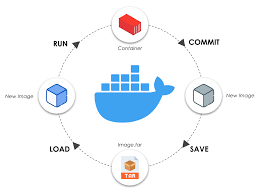 Training Course on Containerization for Web GIS Deployments