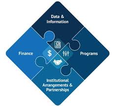 Training course on Contingency Financing for Adaptive Social Protection