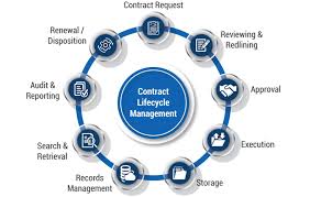 Training Course on Contract Lifecycle Management