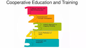 Cooperative Education and Training Program Development Training Course