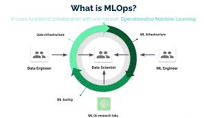 Training Course on Cost Optimization in MLOps