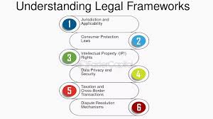 Training Course on Cross-Border Investigations and International Legal Frameworks