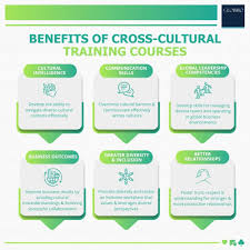 Training Course on Cross-Cultural Leadership and Global Team Management