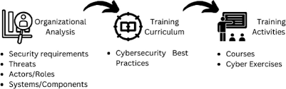 Training course on Cybersecurity Best Practices for Smart Infrastructure