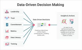 Data-Driven Decision Making and Analytics Training course