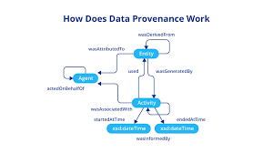 Training Course on Data Lineage and Provenance for Trustworthy AI