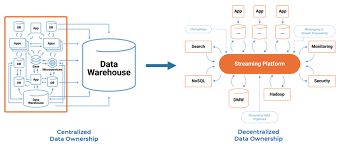 Training Course on Data Warehousing and Data Lake Architecture for Analytics