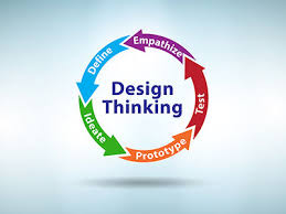 Training course on Design Thinking for Intrapreneurial Projects