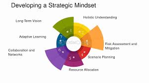 Training Course on Developing a Global Strategic Mindset for Executives