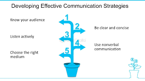 Training course on Development Communication and Advocacy: Effectively Conveying Development Messages