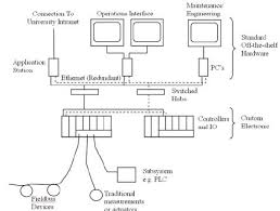 Training Course on Digital Control System Design