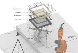 Training course on Digital Fabrication Techniques in Construction