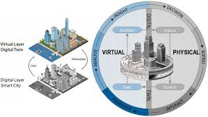 Training Course on Digital Twin for Urban Operations and Planning