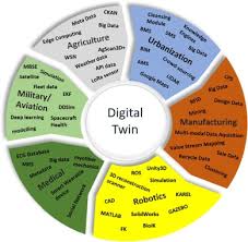 Training Course on Digital Twin Technology and Geospatial Integration