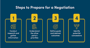 Training course on Effective Purchasing and Contract Negotiation Strategies