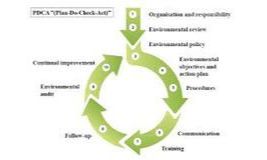 Training course on Environmental Management Systems
