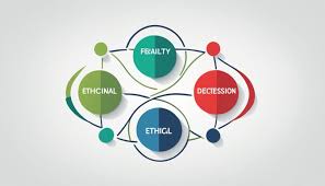 Training Course on Ethical Leadership and Decision Making in Library Management