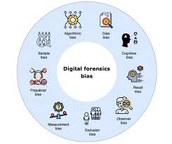 Training Course on Ethics and Bias in Artificial Intelligence/Machine Learning for Digital Forensics